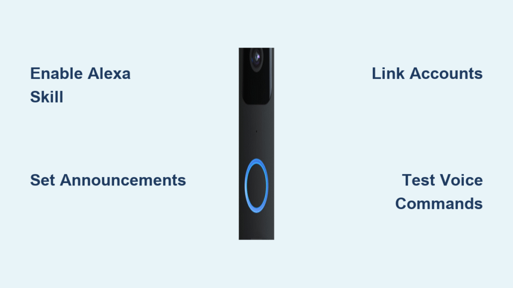 How to Connect Blink Doorbell to Alexa