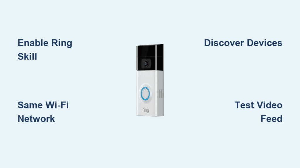 Alexa and Ring Doorbell Integration 2025