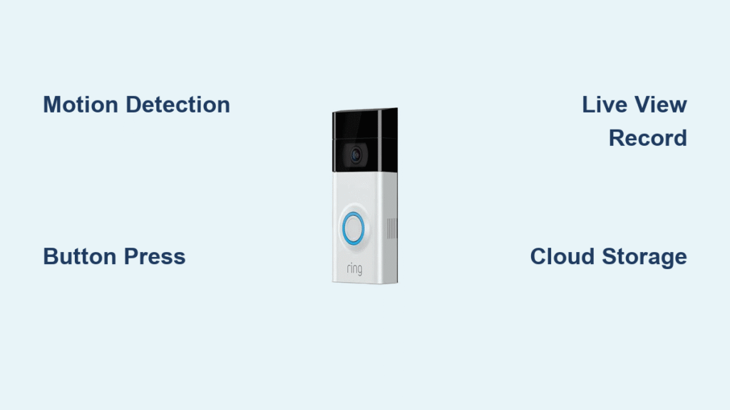 How Ring Doorbell Records Video