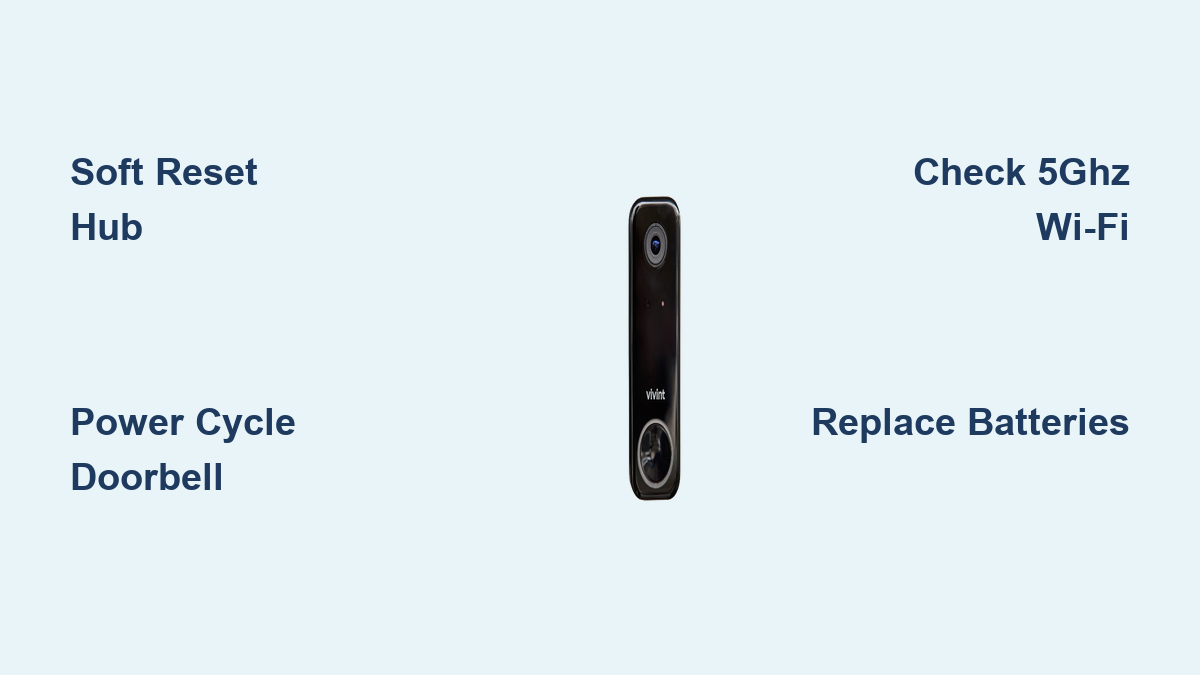 Vivint Smart Hub Vivint Doorbell Removal How To Remove Vivint Doorbell Camera From Wall (Easy Steps) Smart Locks  Guide